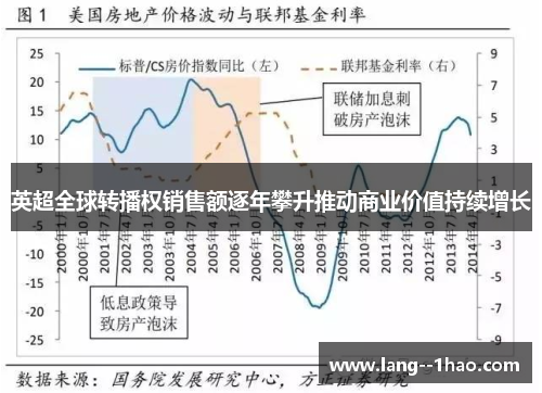 英超全球转播权销售额逐年攀升推动商业价值持续增长