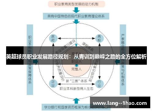 英超球员职业发展路径规划：从青训到巅峰之路的全方位解析