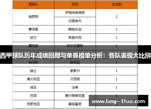 西甲球队历年成绩回顾与荣誉榜单分析:各队表现大比拼 西甲球队历年成绩回顾与荣誉榜单分析:各队表现大比拼