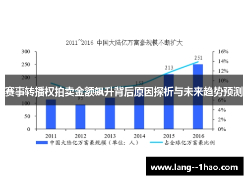 赛事转播权拍卖金额飙升背后原因探析与未来趋势预测