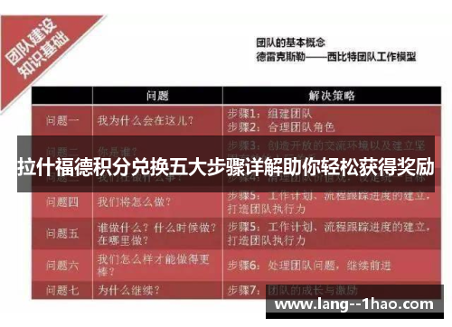 拉什福德积分兑换五大步骤详解助你轻松获得奖励