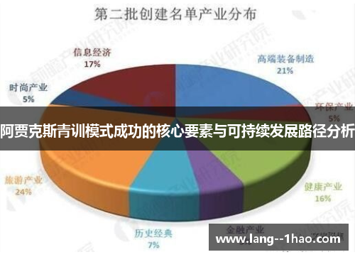 阿贾克斯青训模式成功的核心要素与可持续发展路径分析 阿贾克斯青训模式成功的核心要素与可持续发展路径分析