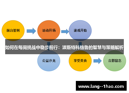 如何在每周挑战中稳步前行：波斯特科格鲁的智慧与策略解析