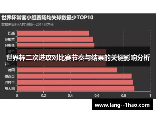 世界杯二次进攻对比赛节奏与结果的关键影响分析