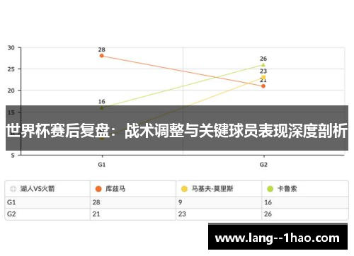世界杯赛后复盘：战术调整与关键球员表现深度剖析
