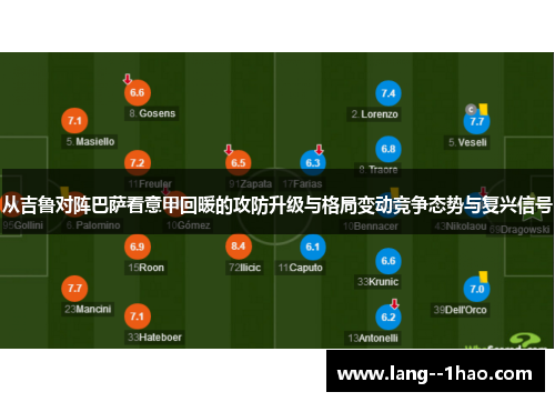 从吉鲁对阵巴萨看意甲回暖的攻防升级与格局变动竞争态势与复兴信号 从吉鲁对阵巴萨看意甲回暖的攻防升级与格局变动竞争态势与复兴信号