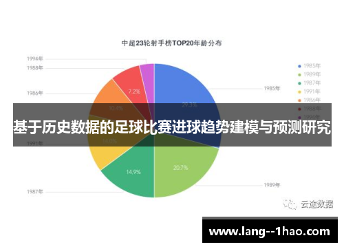 基于历史数据的足球比赛进球趋势建模与预测研究